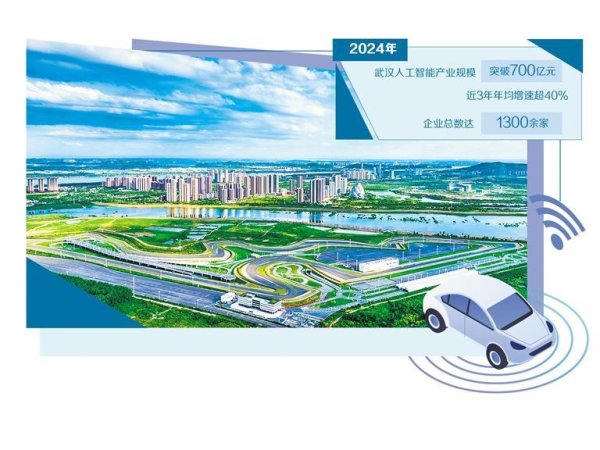 俊升配资 武汉智能交通产业聚链成势